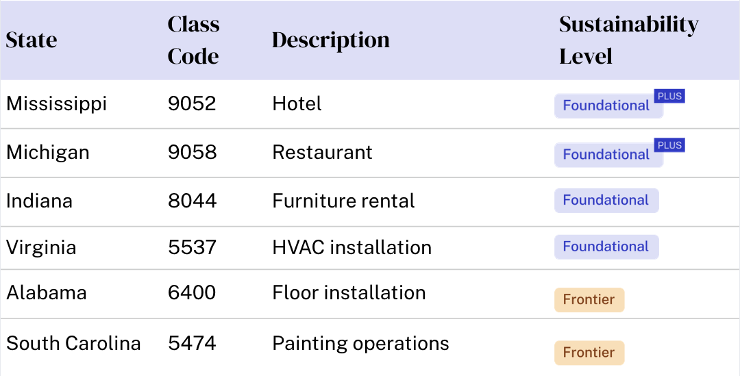 Top Binds Image April 2026